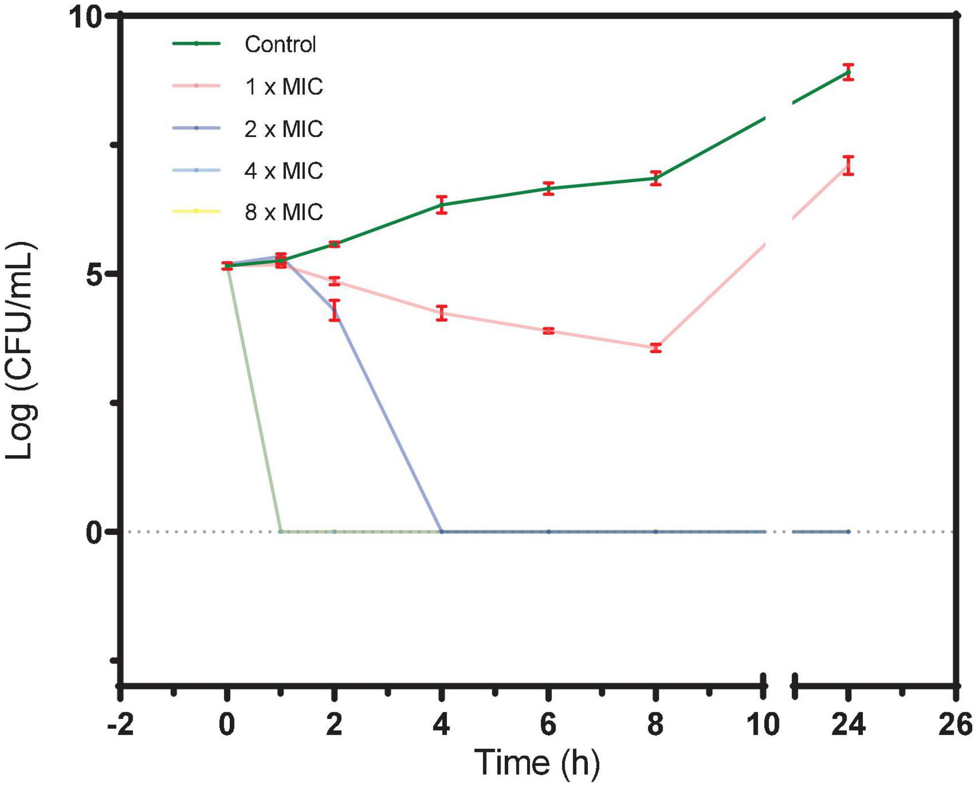 Gossypol acetate: A natural polyphenol derivative with antimicrobial activities against the essential cell division protein FtsZ